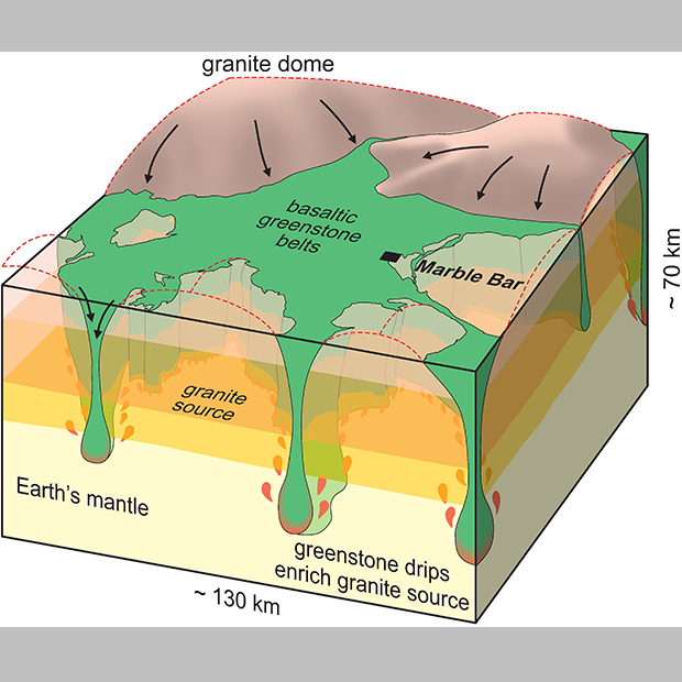 Oxygen isotopes trace the origins of Earth’s earliest continental crust 
