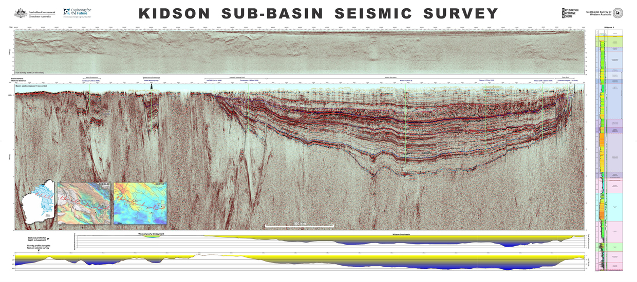 Kidson Sub-basin seismic profile