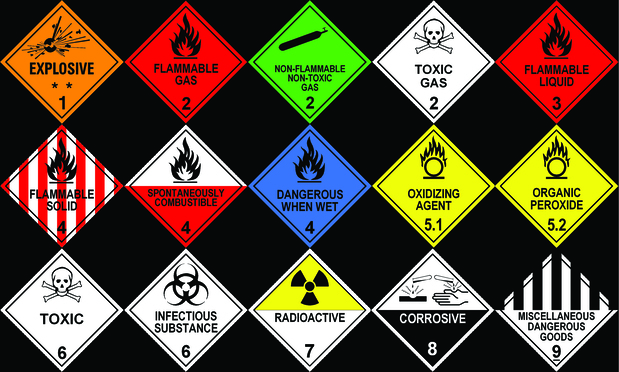 Guidance About Hazardous Chemicals