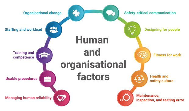 Top 10 human and organisational factors for Western Australian resources sector