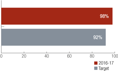 KPI-graph-01