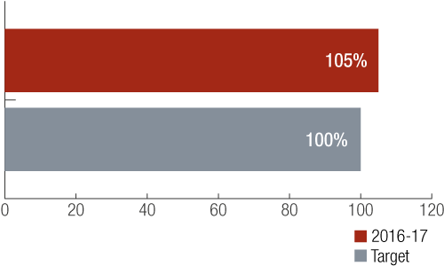 KPI-graph-02