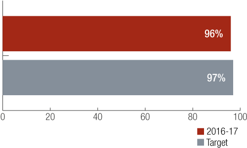 KPI-graph-03