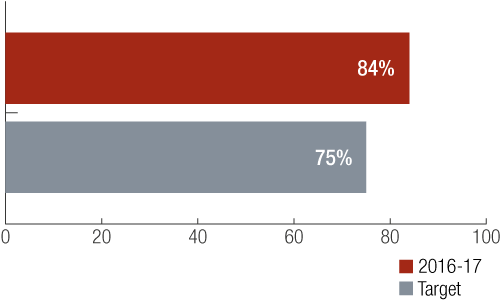 KPI-graph-04