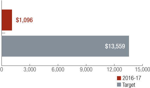 KPI-graph-05