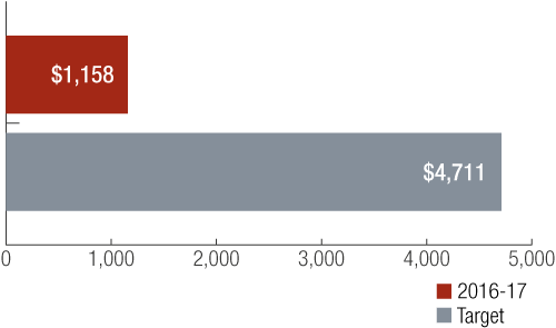 KPI-graph-07